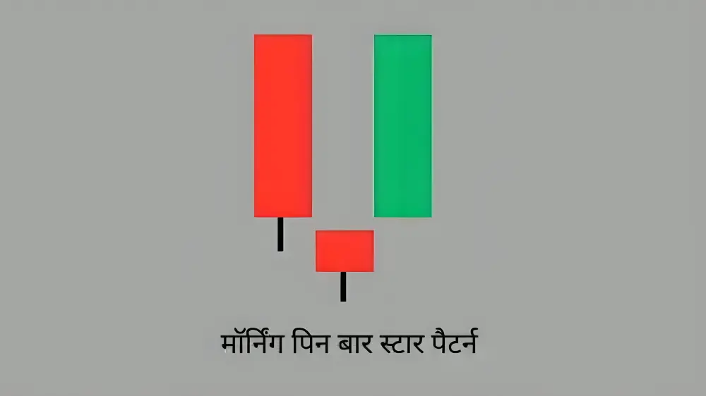 मॉर्निंग पिन बार स्टार पैटर्न- Morning Star Candlestick Pattern in Hindi