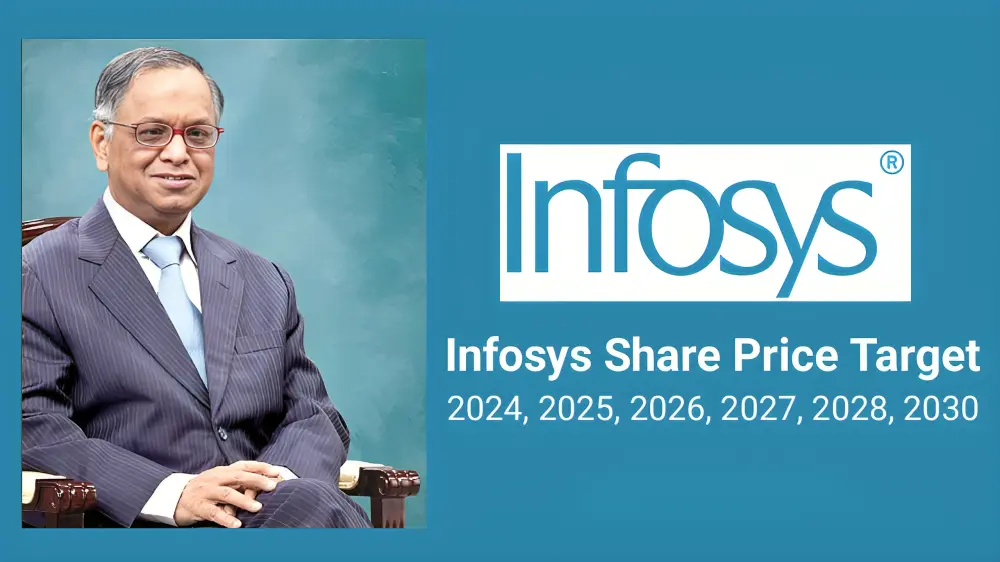 Infosys share price target